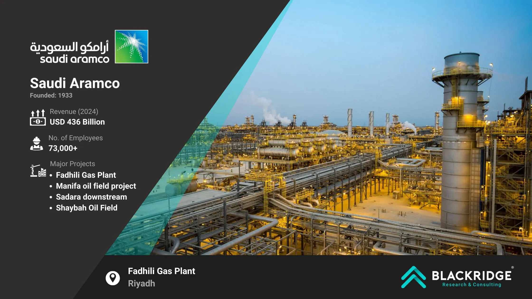 largest oil and gas company in saudi arabia ARAMCO